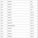 Firstech FTI-TLP1 Remote Start Integration Harness for Toyota Lexus 2009 - 2019