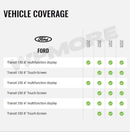 iDatalink KIT-TRA1 Dash kit and T-harness for Ford Transit 2020 and Up + ADS-MRR