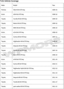 Firstech FTI-TLK1 Remote Start Integration Harness for Toyota Lexus 2006 - 2019