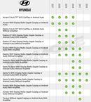 iDatalink MAESTRO ADS MRR + HRN RR HK3 T-Harness for select Hyundai/Kia vehicles